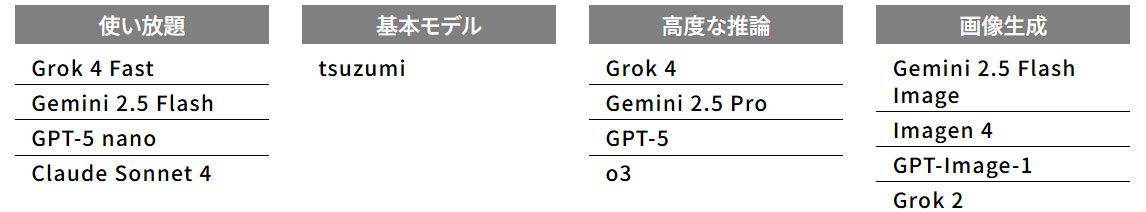 選べるAIモデル