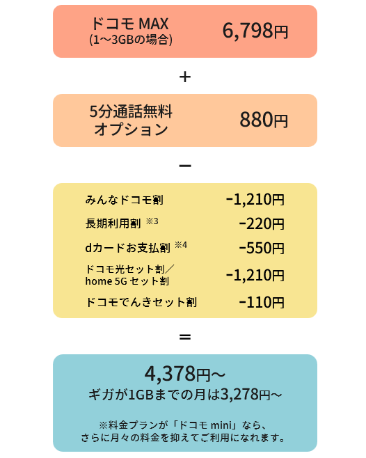 ドコモ MAX料金イメージ
